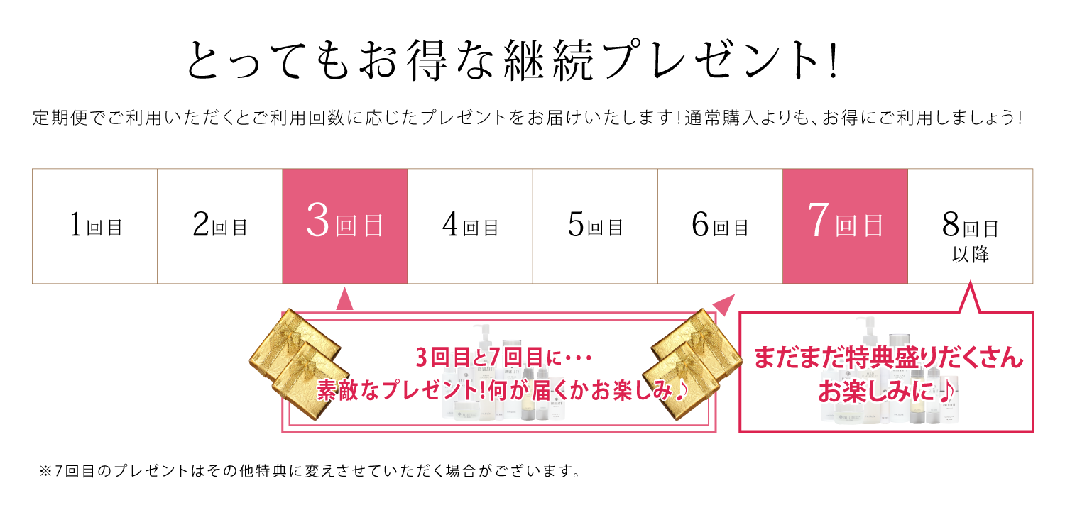 とってもお得な継続プレゼント!定期便ご利用で利用回数に応じたプレゼントを贈呈