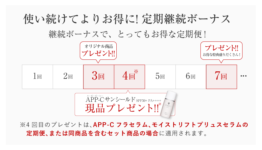 美容液限定定期購入特典